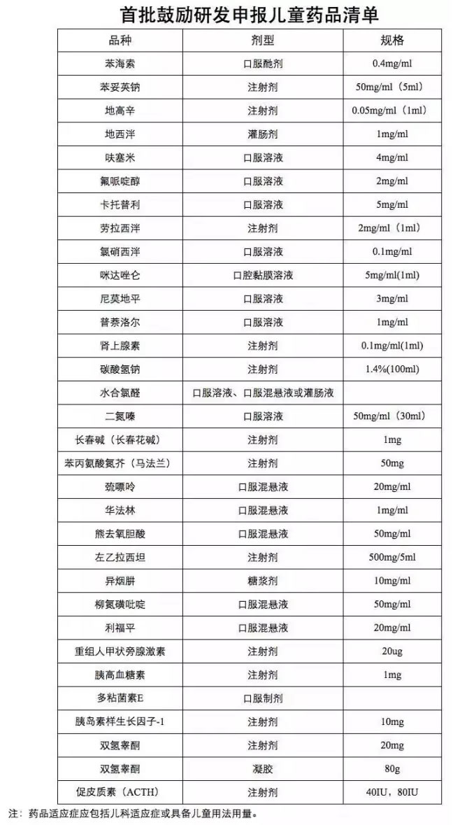 (gu)CĄ(l)аl(f)(bo)ͯˎƷΡÃͯˎl(f)չ